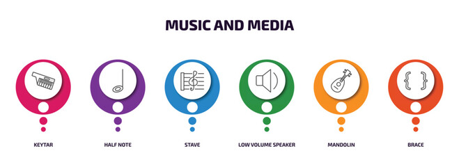 music and media infographic element with outline icons and 6 step or option. music and media icons such as keytar, half note, stave, low volume speaker, mandolin, brace vector.