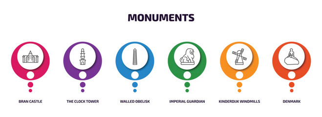 monuments infographic element with outline icons and 6 step or option. monuments icons such as bran castle, the clock tower, walled obelisk, imperial guardian lion, kinderdijk windmills, denmark
