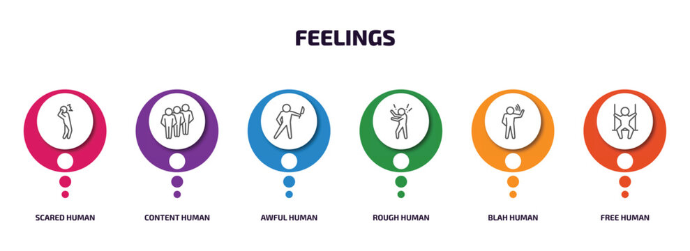 feelings infographic element with outline icons and 6 step or option. feelings icons such as scared human, content human, awful human, rough blah free vector.