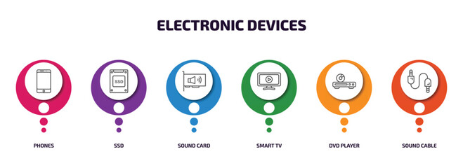 electronic devices infographic element with outline icons and 6 step or option. electronic devices icons such as phones, ssd, sound card, smart tv, dvd player, sound cable vector.