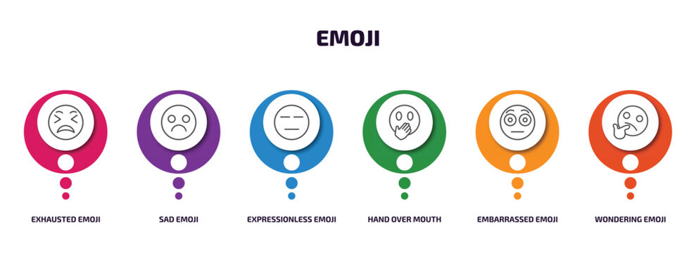 Emoji Infographic Element With Outline Icons And 6 Step Or Option. Emoji Icons Such As Exhausted Emoji, Sad Expressionless Hand Over Mouth Embarrassed Wondering Vector.