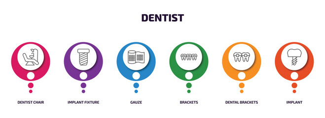 dentist infographic element with outline icons and 6 step or option. dentist icons such as dentist chair, implant fixture, gauze, brackets, dental brackets, implant vector.