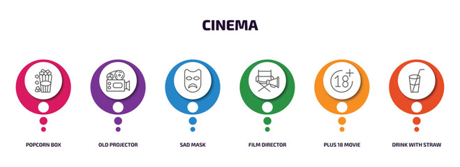 cinema infographic element with outline icons and 6 step or option. cinema icons such as popcorn box, old projector, sad mask, film director, plus 18 movie, drink with straw vector.