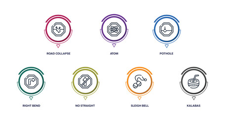 american indigenous outline icons with infographic template. thin line icons such as road collapse, atom, pothole, right bend, no straight, sleigh bell, kalabas vector.
