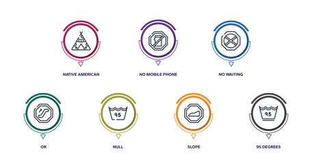 laundry instructions outline icons with infographic template. thin line icons such as native american wigwam, no mobile phone, no waiting, or, null, slope, 95 degrees vector.