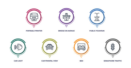 signals set outline icons with infographic template. thin line icons such as portable printer, bridge on avenue perspective, public fountain, car light, car frontal view, bed, semaphore traffic © VectorStockDesign