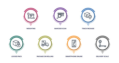 Fototapeta na wymiar lineal logistic outline icons with infographic template. thin line icons such as weighting, barcode scan, track package, locked pack, package on rolling transport, smartphone online track, delivery
