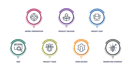 general outline icons with infographic template. thin line icons such as model preparation, product release, weight loss, sem, project team, open source, marketing strategy vector.