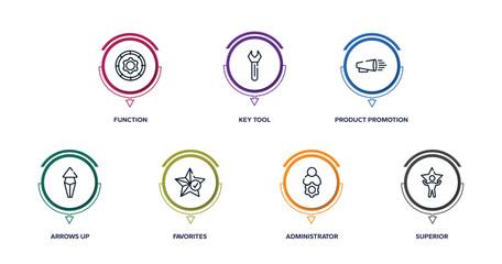 product management outline icons with infographic template. thin line icons such as function, key tool, product promotion, arrows up, favorites, administrator, superior vector. - obrazy, fototapety, plakaty