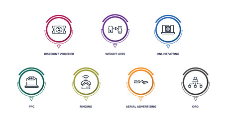 seo and marketing outline icons with infographic template. thin line icons such as discount voucher, weight loss, online voting, ppc, ringing, aerial advertising, org vector.