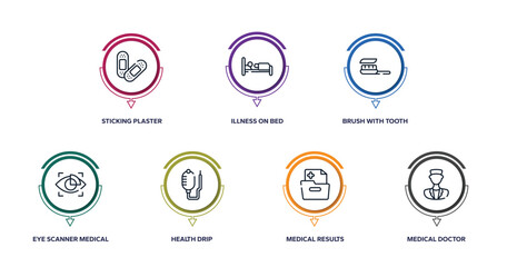 health set outline icons with infographic template. thin line icons such as sticking plaster, illness on bed, brush with tooth paste, eye scanner medical, health drip, medical results folders,