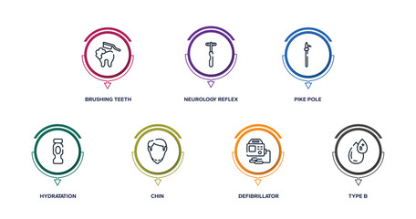 blood donation outline icons with infographic template. thin line icons such as brushing teeth, neurology reflex hammer, pike pole, hydratation, chin, defibrillator, type b vector.