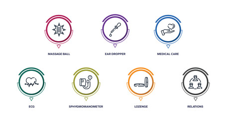 psychology outline icons with infographic template. thin line icons such as massage ball, ear dropper, medical care, ecg, sphygmomanometer, lozenge, relations vector.