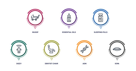 allergies outline icons with infographic template. thin line icons such as buggy, essential oils, sleeping pills, dizzy, dentist chair, adn, soya vector.