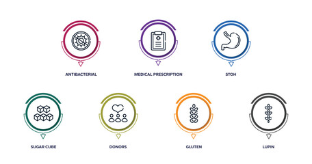 allergies outline icons with infographic template. thin line icons such as antibacterial, medical prescription, stoh, sugar cube, donors, gluten, lupin vector.