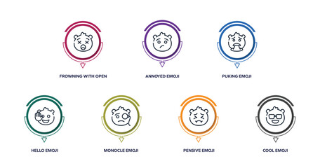 emoji outline icons with infographic template. thin line icons such as frowning with open mouth emoji, annoyed emoji, puking hello monocle pensive cool vector.