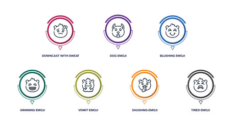 emoji outline icons with infographic template. thin line icons such as downcast with sweat emoji, dog emoji, blushing grinning vomit shushing tired vector. - obrazy, fototapety, plakaty