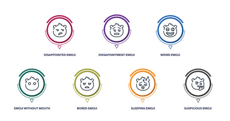 emoji outline icons with infographic template. thin line icons such as disappointed emoji, dissapointment emoji, weird without mouth, bored sleeping suspicious vector.