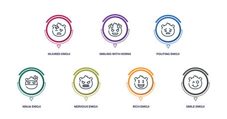 emoji outline icons with infographic template. thin line icons such as injured emoji, smiling with horns emoji, pouting ninja nervous rich smile vector. © VectorStockDesign