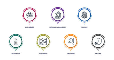 outline icons with infographic template. thin line icons such as biohazard, medical laboratory, science, hand soap, dermatitis, atention, immune vector.