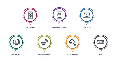 electronics outline icons with infographic template. thin line icons such as dvd player, solid state drive, lp player, online test, server traffic, safe driving, port vector.