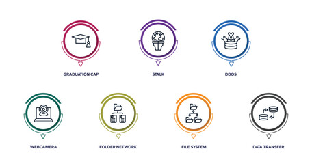 computer functions outline icons with infographic template. thin line icons such as graduation cap, stalk, ddos, webcamera, folder network, file system, data transfer vector.