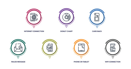 phoneset outline icons with infographic template. thin line icons such as internet connection by cellphone, donut chart, card back, failed message, , phone or tablet, wifi connection warning