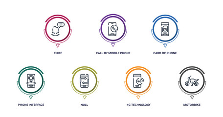 internet of things outline icons with infographic template. thin line icons such as chief, call by mobile phone, card of phone, phone interface, null, 4g technology, motorbike vector.