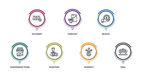 seo and business outline icons with infographic template. thin line icons such as no money, forecast, receive, convenience store, investors, diversify, viral vector.