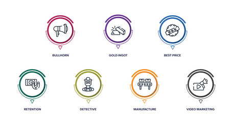seo and business outline icons with infographic template. thin line icons such as bullhorn, gold ingot, best price, retention, detective, manufacture, video marketing vector.