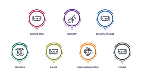 strategy outline icons with infographic template. thin line icons such as graphic card, brilliant, security payment, approved, dollar, good communication, finding vector.