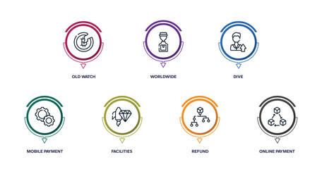 Fototapeta na wymiar business management outline icons with infographic template. thin line icons such as old watch, worldwide, dive, mobile payment, facilities, refund, online payment vector.