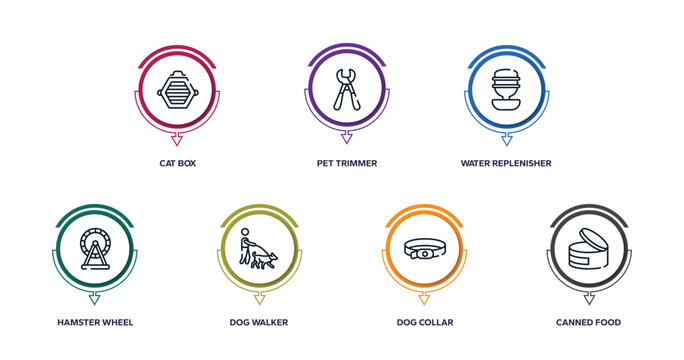 Pet Shop Lineal Outline Icons With Infographic Template. Thin Line Icons Such As Cat Box, Pet Trimmer, Water Replenisher, Hamster Wheel, Dog Walker, Dog Collar, Canned Food Vector.