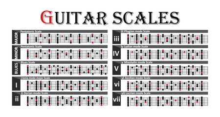 Guitar Chords Scales. You can use it for the web, app, lesson, school, etc. Chords name formula. Vector Illustration.
