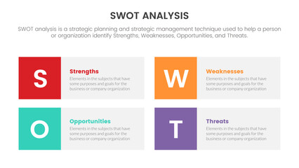 swot analysis for strengths weaknesses opportunity threats concept with box column layout for infographic template banner with four point list information