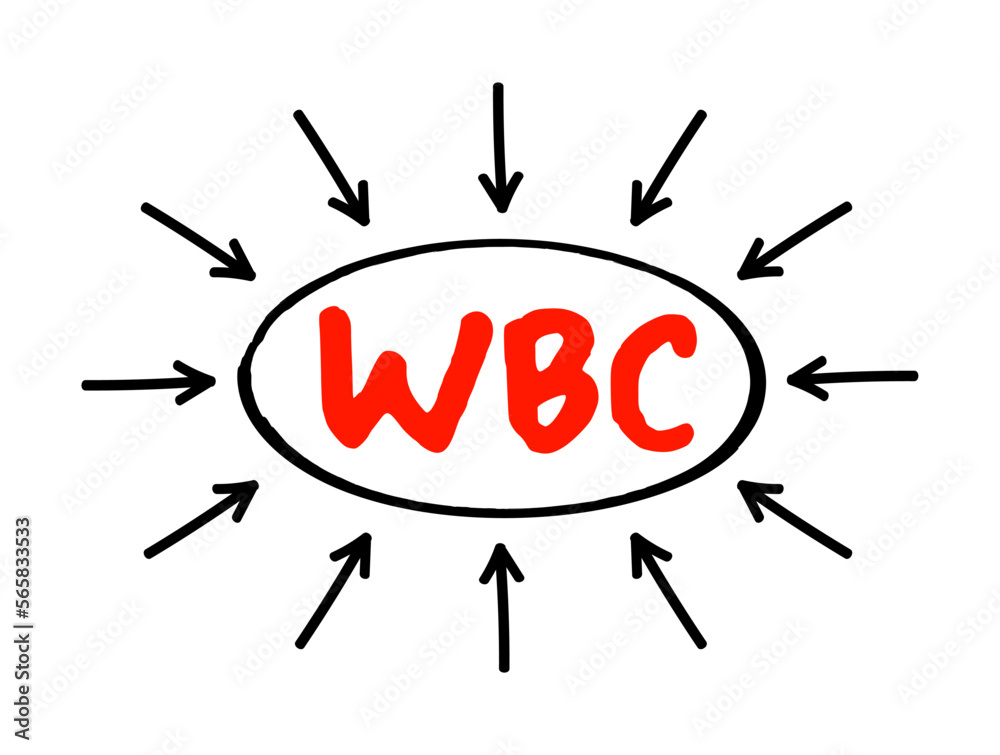 Poster wbs work breakdown structure - deliverable-oriented breakdown of a project into smaller components, 