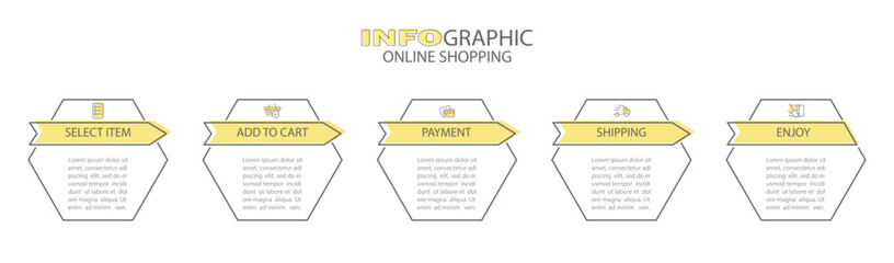 Infographics of online store purchases. 5 steps to visualize the process with pictograms of the sequence of actions. Layout design for a website, brochure, presentation