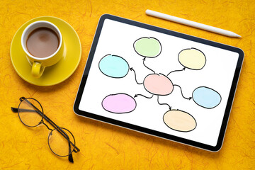 mind map or network concept - blank flowchart sketched on a digital tablet