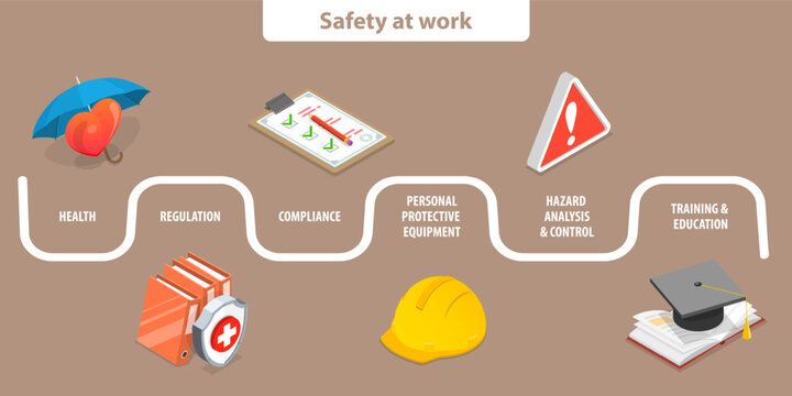 3D Isometric Flat Vector Conceptual Illustration of Safety At Work, HSE as Health Safety Environment