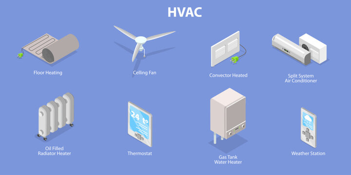 3D Isometric Flat Vector Conceptual Illustration of HVACS Systems, Heating and Cooling Devices