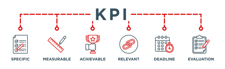 KPI banner web icon vector illustration concept for key performance indicator in the business metrics with an icon of Specific, Measurable, Achievable, Relevant, Deadline, and Evaluation
