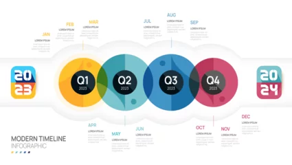 Fotobehang Infographic 2023 template for business. Modern  Timeline diagram calendar and 4 quarter topics, Can be used for vector infographics, flow charts, presentations, websites. © Feelplus Creator