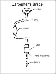 Illustration of carpenters brace used to drill holes in wood