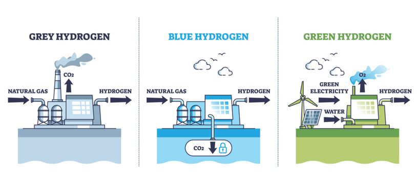 Grey vs blue or green hydrogen energy principles comparison outline diagram. Labeled educational scheme with natural gas conversion to H2 power or green electricity production vector illustration.