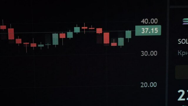Cryptocurrency exchange chart online on a laptop screen. Stock market chart of Solana currency. Graph of digital quotes of usd and sol at stock exchange market. Solana trading with price evolution.