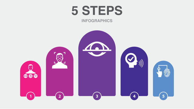 Biometrics Authentication, Facial Recognition, Eye Scanning, Voice Authentication, Fingerprint Identification, Icons Infographic Design Layout Template. Creative Presentation Concept With 5 Steps