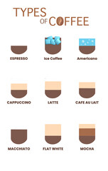Coffee-type set infographic design with information