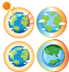 Set of earth with global warming crisis