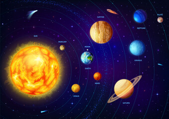 Obraz na płótnie Canvas Solar system infographics. Solar system planets scheme, space science and astronomy education vector infographics chart or diagram with Sun, Earth, Saturn and Jupiter, Uranus planets