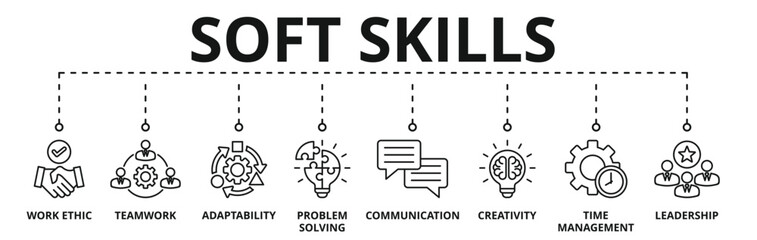 Banner of soft skills web vector illustration concept with icons of work ethic, teamwork, adaptability, problem solving, communication, creativity, time management, leadership